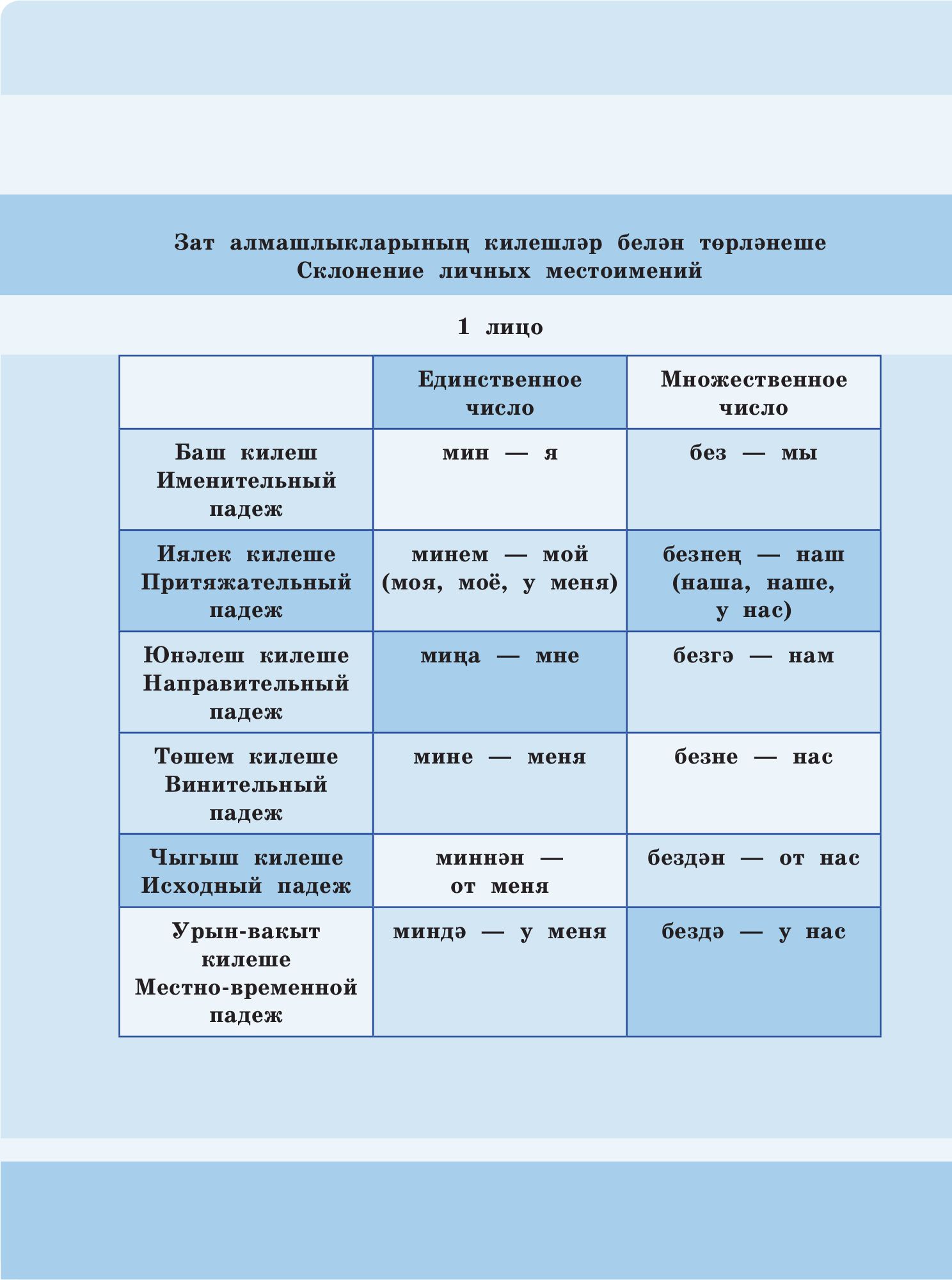 Татарский язык. 6 класс